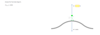 Analyze the free-body diagram.
| Fnet cl = 400N
N =
N
W = 600N
||
