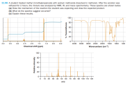 21.96 A student treated methyl 2-methylpropanoate with sodium methoxide dissolved in methanol. After the solution was
refluxed for 2 hours, the mixture was analyzed by NMR, IR, and mass spectrometry. Those spectra are shown below.
(a) Draw the mechanism of the reaction the student was expecting and draw the expected product.
(b) What do the spectra suggest occurred?
(c) Explain these results.
100-
80-
60
40-
20
4.0
3.5
3.0
2.5
2.0
1.5
1.0
0.5
0.0
4000
3500
3000 2500 2000 1500 1000
500
Chemical shift (ppm)
Wavenumbers (cm-1)
100
80
60
40
20
0+
10
20 30 40
50 60
70
80
90 100 110 120
mlz
Relative intensity
% Transmittance
