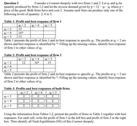 Question 1
quantity produced by firms 1,2 and let the inverse demand given by p = 12 - q1- q2 where p =
price of the good. Both firms have unit cost 2. Assume each firm can produce only one of the
following levels of quantity: 2, 4 or 5.
Consider a Cournot duopoly with two firms 1 and 2. Let qı and q2 be
Table 1: Profit and best response of firm 1
92 2
12
| q2 =4
92=5
qi = 2
qi=4
16*
15
Table 1 presents the profit of firm 1 and its best response to specific q2. The profits at q2 = 2 are
shown and best response is identified by *. Filling up the missing values, identify best response
of firm 1 to other values of q2.
Table 2: Profit and best response of firm 2
q2 = 2
12
92=4
16*
92=5
15
qi = 2
qi=4
qi = 5
Table 2 presents the profit of firm 2 and its best response to specific qı. The profits at q1 = 2 are
shown and best response is identified by *. Filling up the missing values, identify best response
of firm 2 to other values of q1.
Table 3: Profits and best responses of both firms
q2= 2
92= 4
92=5
q1= 2
q1 = 4
q1= 5
Using the information from Tables 1,2, present the profits of firms in Table 3 together with best
responses. For each cell, write the profit of firm 1 in the left box and profit of firm 2 in the right
box. Then identify all Nash Equilibrium (NE) of this Cournot duopoly.
