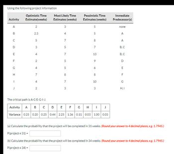 Using the following project information
Optimistic Time
Estimate(weeks)
Activity
A
B
с
DEF
I G
H
J
2
2.3
5
3
42
4
7
4
2
The critical path is A-C-E-G-I-J.
Most Likely Time
Estimates (weeks)
3
4
7
in in un c073
5
7
Pessimistic Time
Estimates (weeks)
5
5
8
7
13
9
6
8
10
3
GHIJ
Activity A B
CDE
Variance 0.25 0.20 0.25 0.44 2.25 1.36 0.11 0.03 1.00 0.03
Immediate
Predecessor(s)
none
A
A
B, C
B. C
D
ܗ ܒ ܘ ܫ
H.I
(a) Calculate the probability that the project will be completed in 31 weeks. (Round your answer to 4 decimal places, e.g. 1.7945.)
P(project ≤ 31) -
(b) Calculate the probability that the project will be completed in 34 weeks. (Round your answer to 4 decimal places, e.g. 1.7945.)
P(project = 34)-