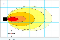 -X-
X = 1 km
