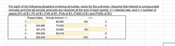 For each of the following situations involving annuities, solve for the unknown. Assume that interest is compounded
annually and that all annuity amounts are received at the end of each period. (i = interest rate, and n = number of
years) (FV of $1, PV of $1, FVA of $1, PVA of $1, FVAD of $1 and PVAD of $1)
Present Value
Annuity Amount i =
n =
$3,000
75,000
20,000
80,518
1
2
3
4
5
242,980
161,214
500,000
250,000
8%
9%
10%
5
4
8
4