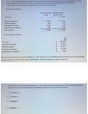 Ch. 9- United Medical Clinic uses client-visits as its measure of activity. During January, the clinic budgeted for 4500
client-visits, but its actual level of activity was 4480 client-visits. The clinic has provided the following data
concerning the formulas used in its budgeting and its actual results for January:
Data used in budgeting:
Revenue
Personnel expenses
Medical supplies
Occupancy expenses
Administrative expenses
Total expenses
Actual results for January:
Revenue
Personnel expenses
Medical supplies
Occupancy expenses
Administrative expenses
A) $8302 U
D) $8302 F
Fixed element per Variable element
month
per client-visit
$
C) $8630 U
$ 28,500
1400
B) $8630 F
10,400
7500
$ 47,800
S
$
S
S
$
The overall revenue and spending variance (i.e., the variance for net operating income in the revenue and spending
variance column on the flexible budget performance report) for January would be closest to:
36.50
$
12.50
6.50
1.00
0.10
$ 20.10
The overall revenue and spending variance (i.e., the variance for net operating income in the revenue and spending
variance column on the flexible budget performance report) for January would be closest to:
129,000
70,010
21,010
13,180
7430