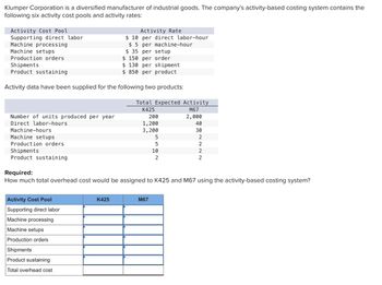 **Klumper Corporation: Activity-Based Costing System**

Klumper Corporation is a diversified manufacturer of industrial goods. The company utilizes an activity-based costing system with the following six activity cost pools and their respective activity rates:

| **Activity Cost Pool**          | **Activity Rate**          |
|---------------------------------|----------------------------|
| Supporting direct labor         | $10 per direct labor-hour  |
| Machine processing              | $5 per machine-hour        |
| Machine setups                  | $35 per setup              |
| Production orders               | $150 per order             |
| Shipments                       | $130 per shipment          |
| Product sustaining              | $850 per product           |

**Activity Data for Two Products:**

The activity data supplied for the following two products is as follows:

| **Total Expected Activity**     | **K425**       | **M67**        |
|---------------------------------|----------------|----------------|
| Number of units produced per year | 200            | 2,000          |
| Direct labor-hours              | 1,200          | 40             |
| Machine-hours                   | 3,200          | 30             |
| Machine setups                  | 5              | 2              |
| Production orders               | 5              | 2              |
| Shipments                       | 10             | 2              |
| Product sustaining              | 2              | 2              |

**Required:**

Determine the total overhead cost assigned to products K425 and M67 using the activity-based costing system.

| **Activity Cost Pool**          | **K425**       | **M67**        |
|---------------------------------|----------------|----------------|
| Supporting direct labor         |                |                |
| Machine processing              |                |                |
| Machine setups                  |                |                |
| Production orders               |                |                |
| Shipments                       |                |                |
| Product sustaining              |                |                |
| **Total overhead cost**         |                |                |

To compute the total overhead costs, multiply each activity's rate by the corresponding activity data for both products and fill in the table with the calculated costs.