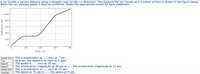 A car travels a certain distance along a straight road (in the +x direction). The distance the car travels as a function of time is shown in the figure below.
When the car changes speed it does so uniformly. Select the appropriate choice for each statement.
1000
E 800
600
400
200
20
40
60
80
Time (s)
Greater than v The x-acceleration is ..... zero at 7 sec .
v At 4 sec, the speed is as high as it gets.
v The speed is ..... zero at 20 sec.
v The acceleration magnitude at 38 sec is .... the acceleration magnitude at 15 sec.
True
Equal to
Equal to
Greater than v The x-acceleration is .... zero at 15 sec.
Less than
v The speed at 76 sec is ... the speed at 4 sec.
Distance (m)
