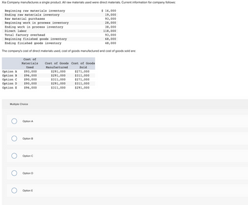 Xia Company manufactures a single product. All raw materials used were direct materials. Current information for company follows:
Beginning raw materials inventory
Ending raw materials inventory
Raw material purchases
Beginning work in process inventory
Ending work in process inventory
Direct labor
Total factory overhead
Beginning finished goods inventory
Ending finished goods inventory
The company's cost of direct materials used, cost of goods manufactured and cost of goods sold are:
Option A
Option B
Option C
Cost of
Materials
Used
$93,000
$96,000
$90,000
$90,000
Option D
Option E $96,000
Multiple Choice
O Option A
O Option B
O Option C
O Option D
O Option E
Cost of Goods Cost of Goods
Manufactured
Sold
$291,000
$291,000
$311,000
$291,000
$311,000
$ 16,000
19,000
93,000
28,000
38,000
118,000
93,000
68,000
48,000
$271,000
$311,000
$271,000
$311,000
$291,000
