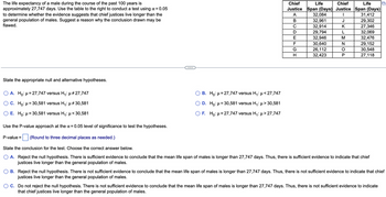 The life expectancy of a male during the course of the past 100 years is
approximately 27,747 days. Use the table to the right to conduct a test using a = 0.05
to determine whether the evidence suggests that chief justices live longer than the
general population of males. Suggest a reason why the conclusion drawn may be
flawed.
State the appropriate null and alternative hypotheses.
A. Ho: μ = 27,747 versus H₁: µ‡27,747
C. Ho: μ = 30,581 versus H₁: µ# 30,581
E. Ho: μ = 30,581 versus H₁: μ< 30,581
Use the P-value approach at the x = 0.05 level of significance to test the hypotheses.
P-value = (Round to three decimal places as needed.)
B. Ho: μ=27,747 versus H₁: µ<27,747
D. Ho: μ = 30,581 versus H₁: μ>30,581
OF. Ho: μ = 27,747 versus H₁: µ> 27,747
Life
Chief
Life
Chief
Justice Span (Days) Justice Span (Days)
1
A
B
C
D
E
F
G
H
32,084
32,961
32,914
29,794
32,946
30,640
26,112
32,423
J
K
L
M
N
O
P
31,412
29,302
27,346
32,069
32,476
29,152
30,548
27,118
State the conclusion for the test. Choose the correct answer below.
A. Reject the null hypothesis. There is sufficient evidence to conclude that the mean life span of males is longer than 27,747 days. Thus, there is sufficient evidence to indicate that chief
justices live longer than the general population of males.
B. Reject the null hypothesis. There is not sufficient evidence to conclude that the mean life span of males is longer than 27,747 days. Thus, there is not sufficient evidence to indicate that chief
justices live longer than the general population of males.
C. Do not reject the null hypothesis. There is not sufficient evidence to conclude that the mean life span of males is longer than 27,747 days. Thus, there is not sufficient evidence to indicate
that chief justices live longer than the general population of males.