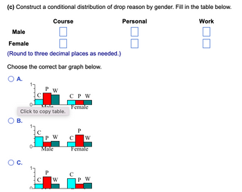 (c) Construct a conditional distribution of drop reason by gender. Fill in the table below.
Male
Female
(Round to three decimal places as needed.)
Choose the correct bar graph below.
A.
C
0-
Course
Mala
Click to copy table.
B.
с
P W
P W
Male
P
W
CP W
Female
C
P
с
W
Female
P W
Personal
Work