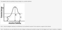 The diagram shows the potential energy changes for a reaction pathway.
A
Reaction Pathway
Part 1: Does the diagram illustrate an endothermic or an exothermic reaction? Give reasons in support of your answer.
Part 2: Describe how you can determine the total change in enthalpy and activation energy from the diagram and if each is positive or negative.
Potential Energy
