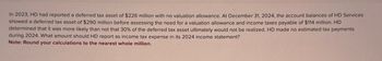 In 2023, HD had reported a deferred tax asset of $226 million with no valuation allowance. At December 31, 2024, the account balances of HD Services
showed a deferred tax asset of $290 million before assessing the need for a valuation allowance and income taxes payable of $114 million. HD
determined that it was more likely than not that 30% of the deferred tax asset ultimately would not be realized. HD made no estimated tax payments
during 2024. What amount should HD report as income tax expense in its 2024 income statement?
Note: Round your calculations to the nearest whole million.