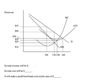 Price/cost
MC
$52
АТС
$40
$30
$28
$20
D
$14
MR
100
130 140 160
Its total revenue will be $
Its total cost will be $
It will make a profit/loss/break even (circle one) of $
