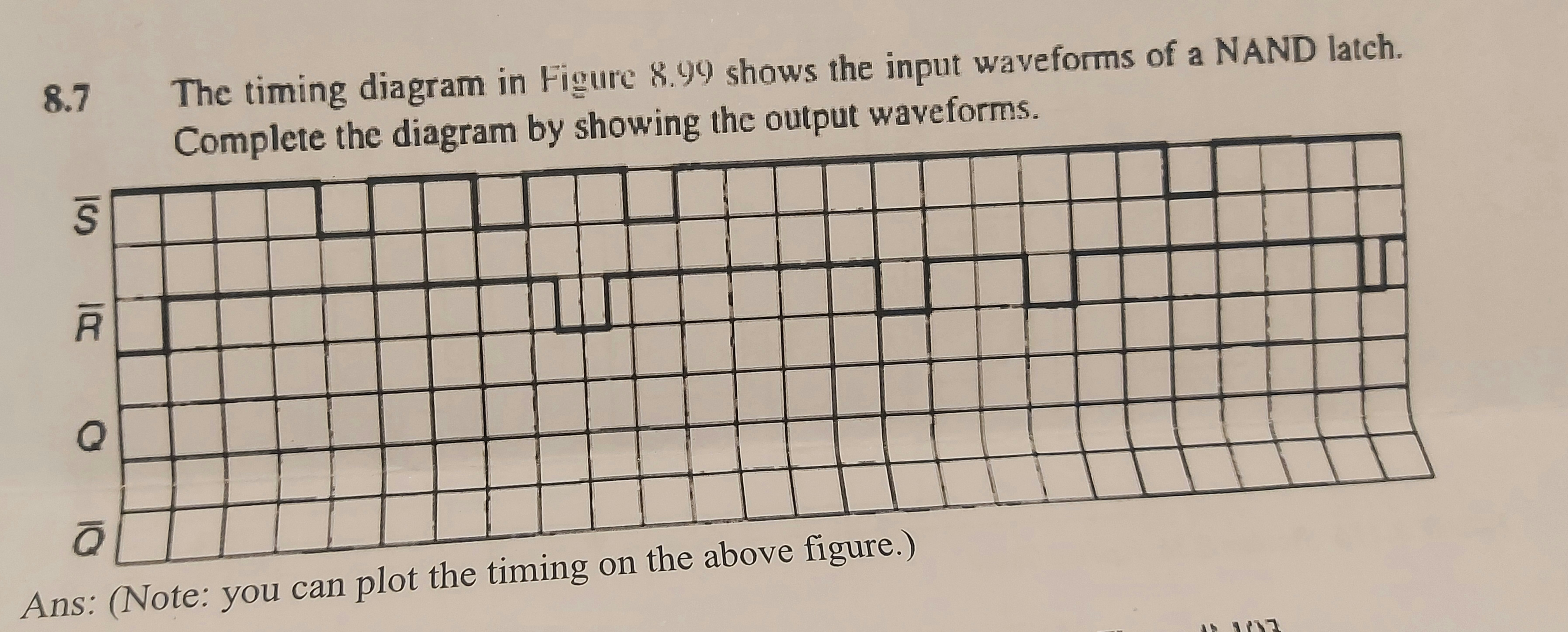 The timing diagram in Figure 8.99 shows the input waveforms of a NAND latch.
Complete the diagram by showing the output waveforms.
8.7
Ans: (Note: you can plot the timing on the above figure.)
