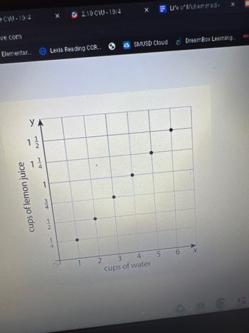 DCYU-10/4
ve.com
Elementar..
cups of lemon juice
YA
1 1/1/20
11
-
3/4
IN
1
X
Lexia Reading COR...
4
2.10 CYU-10/4
1
2
X
SMUSD Cloud
3
4
cups of water
5
Life of Muhammad-
6
X
DreamBox Learning..
X
OF