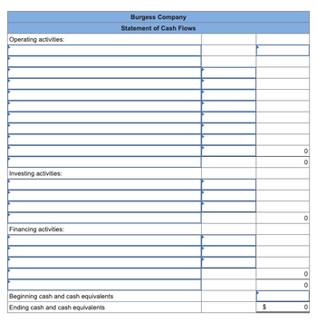 Operating activities:
Investing activities:
Financing activities:
Beginning cash and cash equivalents
Ending cash and cash equivalents
Burgess Company
Statement of Cash Flows
GA
0
0
0
0
0
0