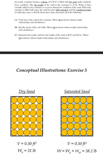 An acrylic container having a volume of 0.30 ft is filled with dry sand under relatively
loose condition. The dry weight of the sand in the container is 31 lb. Water is then
carefully added to the container so as not to disturb the condition of the sand. When the
container is filled with water, the sand becomes fully saturated, and the combined weight
of solids plus water is 38.2 lb. From these data, determine all of the following:
(A) Void ratio of the sand in the container. (Show all pertinent volume-weight
relationships and calculations.)
(B) Specific gravity of the soil solids. (Show all pertinent volume-weight relationships
and calculations.)
(C) Saturated unit weight, and dry unit weight, of the sand, in lb/ft and kN/m³. (Show
all pertinent volume-weight relationships and calculations.)
Conceptual Illustrations: Exercise 5
Dry Sand
V = 0.30 ft³
W = 31 lb
Saturated Sand
V = 0.30 ft³
W=W₁ + W₁ = 38.2 lb
S