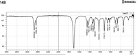 14B
@SHIMADZU
test77
100-
%T
80 –
60
40 –
1200
600
cm-
4000
3600
3200
2800
2400
2000
1800
1600
1400
1000
800
2935.66-
2862.36-
1448.54~
1421.54-
1346.31-
1338.60-
1309.67-
1220.94-
1118.71-
1053.13-
1018.41-
908.47,
894.97
864.11
750.31-
