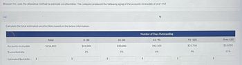 Blossom Inc. uses the allowance method to estimate uncollectibles. The company produced the following aging of the accounts receivable at year-end.
(a)
Calculate the total estimated uncollectibles based on the below information.
Accounts receivable
% uncollectible
Estimated Bad debts
$
Total
$216,800
0-30
$81,000
2%
31-60
$50,000
5%
Number of Days Outstanding
$
61-90
$42,100
6%
$
91-120
$25,700
9%
Over 120
$18,000
21%