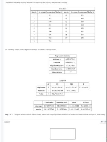 Consider the following monthly revenue data for an up-and-coming cyber security company.
Month
1
2
3
4
5
6
Answer
7
8
9
Revenue (Thousands of Dollars) Month Revenue (Thousands of Dollars)
321
10
821
542
11
12
13
14
15
16
17
540
581
641
700
698
710
799
The summary output from a regression analysis of the data is also provided.
Sales Data
Regression Statistics
Multiple R
R Square
Adjusted R Square
Standard Error
Observations
0.921077041
0.848382915
0.83827511
63.80312729
17
ANOVA
SS
F
df
MS
Regression 1 341,679.531863 341,679.531863 83.9334416
Residual 15 61,062.585784
4070.839052
Total 16 402,742.117647
833
850
862
858
861
873
879
Coefficients Standard Error
Intercept 467.13970588 32.36730454
Month
P-value
14.43245622 3.34210E-10
28.93872549 3.158725486 9.161519612 1.56139E-07
t Stat
Step 2 of 3: Using the model from the previous step, predict the company's revenue for the 18th month. Round to four decimal places, if necessary.
Tabl