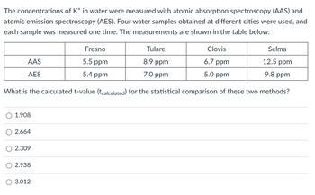 The concentrations of K+ in water were measured with atomic absorption spectroscopy (AAS) and
atomic emission spectroscopy (AES). Four water samples obtained at different cities were used, and
each sample was measured one time. The measurements are shown in the table below:
Clovis
6.7 ppm
5.0 ppm
What is the calculated t-value (tcalculated) for the statistical comparison of these two methods?
AAS
AES
O 1.908
2.664
2.309
2.938
3.012
Fresno
5.5 ppm
5.4 ppm
Tulare
8.9 ppm
7.0 ppm
Selma
12.5 ppm
9.8 ppm