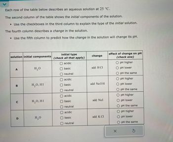 Each row of the table below describes an aqueous solution at 25 °C.
The second column of the table shows the initial components of the solution.
• Use the checkboxes in the third column to explain the type of the initial solution.
The fourth column describes a change in the solution.
• Use the fifth column to predict how the change in the solution will change its pH.
solution initial components
initial type
(check all that apply)
change
O acidic
A
H₂O
basic
add H Cl
O neutral
acidic
B
H₂O, HI
basic
add NaOH
O neutral
acidic
C
H₂O, HI
basic
add NaI
neutral
acidic
effect of change on pH
(check one)
O pH higher
O pH lower
O pH the same
O pH higher
O pH lower
O pH the same
O pH higher
O pH lower
O pH the same
O pH higher
D
H₂O
basic
add K Cl
O pH lower
O neutral
O pH the same