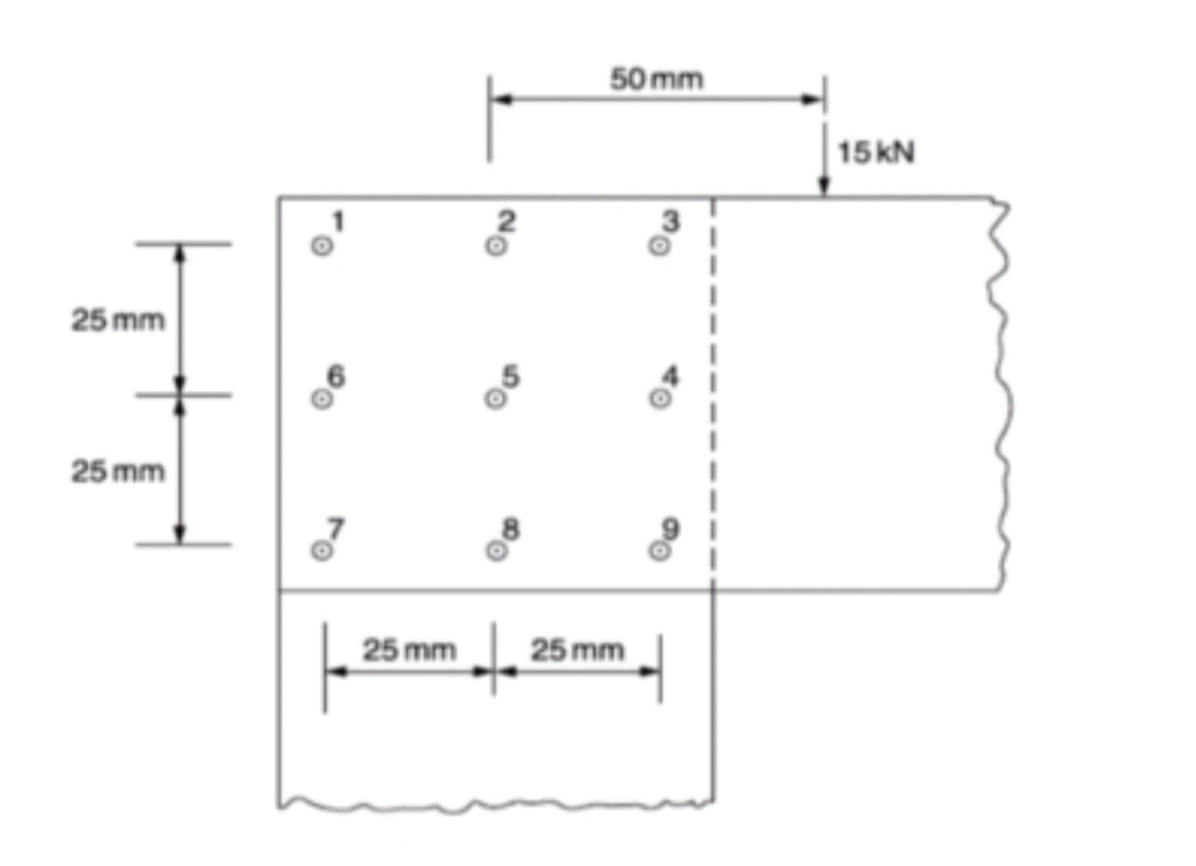 The rivet group shown connects two narrow lengths of the plate, one of  which carries a 15 kN load positioned as shown. If the ultimate shear  strength of a rivet is 350