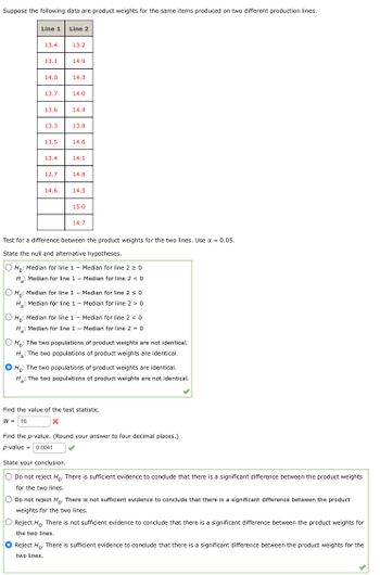 Suppose the following data are product weights for the same items produced on two different production lines.
Line 1 Line 2
13.4
13.1
14.0
13.7
13.6
13.3
13.5
13.4
12.7
14.6
13.2
14.9
14.3
14.0
14.4
13.8
14.6
14.1
14.8
14.5
15.0
14.7
Test for a difference between the product weights for the two lines. Use α = 0.05.
State the null and alternative hypotheses.
O Ho: Median for line 1 - Median for line 2 ≥ 0
H₂: Median for line 1 - Median for line 2 < 0
O Ho: Median for line 1 - Median for line 2 ≤ 0
H₂: Median for line 1- Median for line 2 > 0
O Ho: Median for line 1 - Median for line 2 < 0
H₂: Median for line 1 - Median for line 2 = 0
Ho:
: The two populations of product weights are not identical.
H₂: The two populations of product weights are identical.
OH: The two populations of product weights are identical.
H₂: The two populations of product weights are not identical.
Find the value of the test statistic.
W = 16
X
Find the p-value. (Round your answer to four decimal places.)
p-value = 0.0041
✓
State your conclusion.
O Do not reject Ho. There is sufficient evidence to conclude that there is a significant difference between the product weights
for the two lines.
O Do not reject Ho. There is not sufficient evidence to conclude that there is a significant difference between the product
weights for the two lines.
O Reject Ho. There is not sufficient evidence to conclude that there is a significant difference between the product weights for
the two lines.
O Reject Ho. There is sufficient evidence to conclude that there is a significant difference between the product weights for the
two lines.