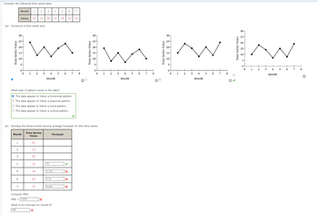 Answered: Consider The Following Time Series… | Bartleby