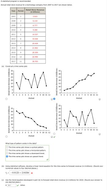 A statistical program is recommended.
Annual retail store revenue for a technology company from 2007 to 2017 are shown below.
Year Period
2007
Retail Store Revenue ($ billions)
2008
2009
2010
2011
2012
2013
2014
2015
2016
2017
35
30
25
20
15
10
35
30
25
20
15
10
5-
0-
1
(a) Construct a time series plot.
+
2
3
4
0 1 2
5
6
7
8
9
10
11
Retail Store Revenue
($ billions)
30
25
20
WML
15
10
0 1 2 3 4 5 6 7 8 9 10 11 12
Period
3.915
3 4
6.110
6.777
9.280
14.327
19.028
20.428
21.662
28.309
26.998
30.703
5 6
Period
7 8 9 10 11 12
What type of pattern exists in the data?
The time series plot shows a cyclical pattern.
The time series plot shows a horizontal pattern.
O The time series plot shows a downward trend.
The time series plot shows an upward trend.
o
Retail Store Revenue ($ billions)
35
35
30
25
20
15
10
0 1 2 3 4 5 6 7 8 9 10 11 12
Period
VV
5-
0-
0 1 2 3 4 5 6 7 8 9 10 11 12
Period
A
(b) Using statistical software, develop a linear trend equation for this time series to forecast revenue (in $ billions). (Round your
numerical values to four decimal places.)
T₁ = -0.0123 +2.8450 x
(c) Use the trend equation developed in part (b) to forecast retail store revenue (in $ billions) for 2018. (Round your answer to
one decimal place.)
$34.1
✔ billion