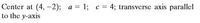 Center at (4, -2); a = 1; c = 4; transverse axis parallel
to the y-axis
