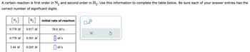 A certain reaction is first order in N₂ and second order in H₂. Use this information to complete the table below. Be sure each of your answer entries has the
correct number of significant digits.
[N₂]
0.770 M
0.770 M
3.44 M
H₂
0.917 M
0.301 M
0.205 M
initial rate of reaction
58.0 M/s
MIS
M/S
x10
X
Ś