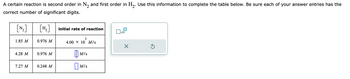 A certain reaction is second order in N₂ and first order in H₂. Use this information to complete the table below. Be sure each of your answer entries has the
correct number of significant digits.
[N₂]
1.85 M
4.28 M
7.27 M
[H₂]
0.976 M
0.976 M
0.248 M
initial rate of reaction
3
4.00 X 10 M/s
M/s
M/S
x10
×
Ś