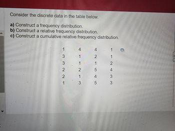 Consider the discrete data in the table below.
a) Construct a frequency distribution.
b) Construct a relative frequency distribution.
c) Construct a cumulative relative frequency distribution.
3
2
1
2
4
2
1
5
5
1
2
4
3
3
1