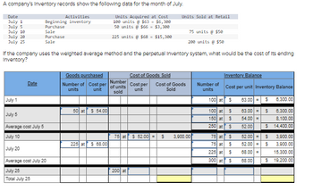 A company's Inventory records show the following data for the month of July.
Date
July 1
Activities
July 5
Beginning inventory
Purchase
July 10
July 20
July 25
Sale
Purchase
Sale
Units Acquired at Cost
100 units @ $63 = $6,300
50 units @ $66 = $3,300
Units Sold at Retail
75 units @ $50
225 units @ $68 $15,300
200 units @ $50
If the company uses the weighted average method and the perpetual Inventory system, what would be the cost of its ending
Inventory?
Date
Goods purchased
Number of Cost per
units
Cost of Goods Sold
Inventory Balance
unit
Number
of units
sold
Cost per
unit
Cost of Goods
Sold
Number of
units
Cost per unit Inventory Balance
July 1
100 at $
63.00 = S
6,300.00
July 5
50 at
$ 54.00
Average cost July 5
100 at
$
150 at $
250 at $
63.00 = S
6,300.00
54.00=
52.00
8,100.00
$ 14,400.00
July 10
75 at $ 52.00] =
$
3,900.00
75 at $
52.00 = S
3,900.00
225 at $68.00
75 at
$
52.00=
S 3,900.00
July 20
225 at
$
68.00 =
15,300.00
Average cost July 20
300 at
$
68.00
$ 19,200.00
July 25
200 at
Total July 25