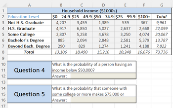 A
1
2 Education Level
3 Not H.S. Graduate
4 H.S. Graduate
5 Some College
6
Bachelor's Degree
7 Beyond Bach. Degree
Total
8
9
10
11
12
13
14
15
16
17
Question 4
Question 5
B
D
Household Income ($1000s)
$0 - 24.9 $25 - 49.9 $50 - 74.9 $75 - 99.9 $100+
4,207
3,459
1,389
539
367
4,917
6,850
5,027
2,637
2,668
2,807
5,258
3,250 4,074
885
2,094
2,581 5,379
829
1,241 4,188
10,248
16,676
290
13,106
с
E
4,678
2,848
1,274
18,490 15,216
What is the probability of a person having an
income below $50,000?
Answer:
F
What is the probability that someone with
some college or more makes $75,000 or
Answer:
G
Total
9,961
22,099
20,067
13,787
7,822
73,736