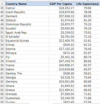 Answered: E Description Frequency Table Life… | bartleby