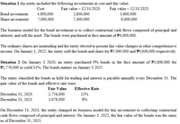 Situation 1 An entity included the following investments at cost and fair value:
Cost
Fair value – 12/31/2020
Fair value – 12/31/2021
Bond investment
4,000,000
2,800,000
3,600,000
Share investment
7,000,000
7,400,000
8,000,000
The business model for the bond investment is to collect contractual cash flows composed of principal and
interest, and sell the asset. The bonds were purchased at face amount of P4,000,000.
The ordinary shares are nontrading and the entity elected to present fair value changes in other comprehensive
income. On January 1, 2022, the entity sold the bonds and share for P5.000.000 and P9,000,000 respectively.
Situation 2 On January 1 2020, an entity purchased 9% bonds in the face amount of P3,000,000 for
P2,776,000 to yield 11%. The bonds mature on January 1 2025.
The entity classified the bonds as held for trading and interest is payable annually every December 31. The
pair value of the bonds and effective rate were:
Fair Value
Effective Rate
December 31, 2020
2,758,000
12%
December 31, 2021
3,078,000
8%
On December 31, 2021, the entity changed its business model for this investment to collecting contractual
cash flows composed of principal and interest. On January 1. 2022, the fair value of the bonds was the same
as of December 31, 2021.
