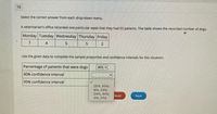 16
Select the correct answer from each drop-down menu.
A veterinarian's office recorded one particular week that they had 50 patients. The table shows the recorded number of dogs.
Monday Tuesday Wednesday Thursday Friday
7.
4
Use the given data to complete the sample proportion and confidence intervals for this situation.
Percentage of patients that were dogs
46% v
90% confidence interval
95% confidence interval
(32%, 60%)
(6%, 23%)
(34%, 60%)
(5%, 21%)
Reset
Next
