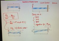 Equation of Elastic Curve
cantilever beam
to
В
L-
Quiz No.4:
dy
Mus
FBD
SFD
EI
(2レやーゼス)
W.
BMD
ン 24EL
Eguation for Mco
r Mex
[r = L, 0 = 0]
of elastic curve"
[x = L. y = 0]
%3D
%3D
B
(x =0, y = 0]
[x = L, y = 0]
YA
B
A
A
L-
L-
