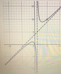 Answered: The Graph Of A Function Is Shown Above.… | Bartleby