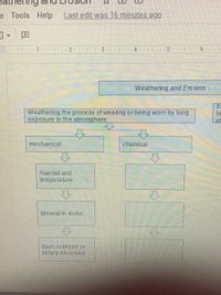e Tools Help
Last edit was 16 minutes ago
Weathering and Erosion
Weathering the process of wearing or being worn by long
exposure to the atmosphere
be
ot
me chanical
chemical
Rain fall and
tempe rature
Mineral in rocks
days,oxidized or
simply dissolved
