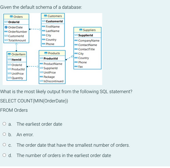 Answered: Given the default schema of a database:… | bartleby