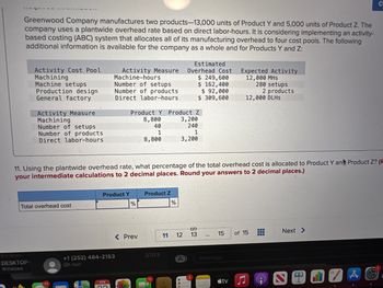 Greenwood Company manufactures two products-13,000 units of Product Y and 5,000 units of Product Z. The
company uses a plantwide overhead rate based on direct labor-hours. It is considering implementing an activity-
based costing (ABC) system that allocates all of its manufacturing overhead to four cost pools. The following
additional information is available for the company as a whole and for Products Y and Z:
Activity Cost Pool
Machining
Machine setups
Production design
General factory
Activity Measure
Machining
Windows
DESKTOP-
Windows
Number of setups
Number of products
Direct labor-hours
Total overhead cost
Activity Measure
Machine-hours
Number of setups
Number of products
Direct labor-hours
Product Y
FEB
+1 (252) 484-2153
Oh nun
Product Y Product Z
8,800
3,200
240
40
1
1
8,800
3,200
11. Using the plantwide overhead rate, what percentage of the total overhead cost is allocated to Product Y an Product Z? (F
your intermediate calculations to 2 decimal places. Round your answers to 2 decimal places.)
%
< Prev
Product Z
2/7/23
11
11
%
Estimated
Overhead Cost
$ 249,600
$ 162,400
$ 92,000
$ 309,600
12
44
13
...
15
iMessage
Expected Activity
12,000 MHS
tv
280 setups
of 15
P
2 products
12,000 DLHS
Next >
ON
0
1
C
B