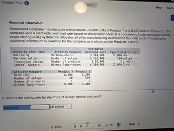 - Chapter Four
Activity Cost Pool
Machining
Machine setups
Production design
General factory
Activity Measure
Machining
Required information
Greenwood Company manufactures two products-13,000 units of Product Y and 5,000 units of Product Z. The
company uses a plantwide overhead rate based on direct labor-hours. It is considering implementing an activity-
based costing (ABC) system that allocates all of its manufacturing overhead to four cost pools. The following
additional information is available for the company as a whole and for Products Y and Z:
Number of setups
Number of products
Direct labor-hours
Activity Measure
Machine-hours
Number of setups
Number of products
Direct labor-hours
Activity rate
Saved
Product Y Product Z
8,800
3,200
240
40
1
1
8,800
3,200
5. What is the activity rate for the Product Design activity cost pool?
per product
< Prev
Estimated
Overhead Cost
$ 249,600
$ 162,400
$ 92,000
$ 309,600
5 6
S₁
7
15
Expected Activity
12,000 MHS
280 setups
2 products
12,000 DLHS
of 15
‒‒‒
Help
Next >
Save