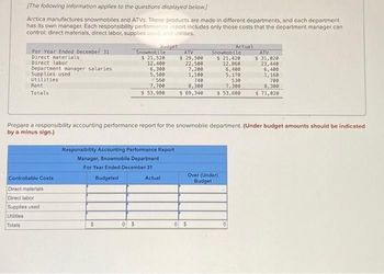 [The following information applies to the questions displayed below.]
Arctica manufactures snowmobiles and ATVs. These products are made in different departments, and each department
has its own manager. Each responsibility performance report includes only those costs that the department manager can
control: direct materials, direct labor, supplies used, and utilities.
Budget
For Year Ended December 31
Direct materials
Direct labor
Department manager salaries
Supplies used
Utilities
Rent
Totals
Controllable Costs
Direct materials
Direct labor
Supplies used
Utilities
Totals
Responsibility Accounting Performance Report-
Manager, Snowmobile Department
For Year Ended December 31
$
Snowmobile
$ 21,520
12,400
6,300
5,500
560
7,700
$ 53,980
Budgeted
Prepare a responsibility accounting performance report for the snowmobile department. (Under budget amounts should be indicated
by a minus sign.)
0 $
ATV
$ 29,500
22,500
7,200
Actual
1,100
740
8,300
$ 69,340
0 $
Actual
Snowmobile
$ 21,420
12,860
6,400
5,170
530
7,300
$ 53,680
Over (Under)
Budget
ATV
$ 31,020
23,440
6,400
1,160
700
8,300
$ 71,020