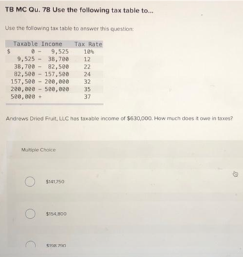 TB MC Qu. 78 Use the following tax table to...
Use the following tax table to answer this question:
Taxable Income Tax Rate
9,525
10%
9,525
38,700
12
38,700 82,500 22
82,500 157,500 24
157,500 200,000
32
200,000 - 500,000
35
500,000 +
37
$
0-
Andrews Dried Fruit, LLC has taxable income of $630,000. How much does it owe in taxes?
Multiple Choice
$141,750
$154,800
$198.790