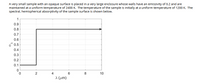 A very small sample with an opaque surface is placed in a very large enclosure whose walls have an emissivity of 0.2 and are
maintained at a uniform temperature of 2400 K. The temperature of the sample is initially at a uniform temperature of 1200 K. The
spectral, hemispherical absorptivity of the sample surface is shown below.
1
0.9
0.8
0.7
0.6
0.5
0.4
0.3
0.2
0.1
4
8
10
A (µm)
2.

