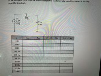 For each frequency, Calculate the individual capacitive reactance, total capacitive reactance, and total
current for the circuit.
VS
1 Vpk
1kHz
ODeg
10 Hz
20 Hz-
50 Hz
100 Hz
200 Hz
500 Hz
1 kHz
2 kHz
5 kHz
10 kHz
6.8uF
IC=OV
XCI
➡3.3uF
IC=OV
Xcz
XT=Xci+Xcz
IT-VS1 XT