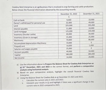 Cowboy Bob Enterprise is an agribusiness that is involved in crop farming and cattle production.
Below shows the financial information obtained by the accounting records.
December 31, 2022
Cash at bank
Owner's withdrawal for personal use
Land
Interest payable
Land mortgage
Inventory (Stocker cattle)
Inventory (Grain in storage)
Machinery
Accumulated depreciation-Machinery
Prepaid rent
Salaries and wages payable
Account payable
Capital
Net income
$
9,000
32,000
225,000
11,000
125,000
40,000
15,000
70,000
10,000
10,000
25,000
40,000
180,000
10,000
December 31, 2021
10,000
49,000
195,000
10,000
130,000
30,000
25,000
80,000
0
1,000
0
50,000
180,000
20,000
a) Use the information above to Prepare the Balance Sheet for Cowboy Bob Enterprises as
at 31 December, 2021 and 2022 in the correct format, and perform a comparative
analysis using horizontal analysis.
b) Based on your comparative analysis, highlight the overall financial Cowboy Bob
Enterprise.
c) Using the Balance Sheet for Cowboy Bob as at December 31 2021 and 2022,
i.
Calculate the current ratio in 2021 and 2022.
ii.
Interpret your results in (i) and highlight if there was a significant change in the
current ratio in 2022 compared to 2021.