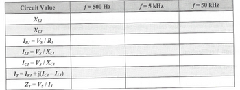 **Circuit Analysis Table**

This table provides a structured approach to analyzing a circuit at different frequencies, specifically 500 Hz, 5 kHz, and 50 kHz. It lists the following parameters and equations:

- **\( X_{L1} \)**: Inductive reactance
- **\( X_{C1} \)**: Capacitive reactance
- **\( I_{R1} = V_S / R_1 \)**: Current through the resistor
- **\( I_{L1} = V_S / X_{L1} \)**: Current through the inductor
- **\( I_{C1} = V_S / X_{C1} \)**: Current through the capacitor
- **\( I_T = I_{R1} + j(I_{C1} - I_{L1}) \)**: Total current in the circuit, accounting for phase differences
- **\( Z_T = V_S / I_T \)**: Total impedance of the circuit

This table does not contain specific numerical values but leaves space to calculate and fill in these values at each specified frequency. This allows for analysis of how the circuit behavior changes as the frequency varies.