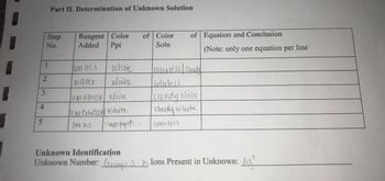 Part II. Determination of Unknown Solution
Step
No.
Reagent Color of Color
of Equation and Conclusion
Added Ppt
Soln
(Note: only one equation per line
1
UM ACT
White
[colorless / cloudy
2
water
White
wlabels
3
UM NH4OH white
cloudy white
4
4 M CH3COOH white
cloudy white
5
IM KI
vino ppt
colorless
Unknown Identification
Unknown Number: Group 5-B Ions Present in Unknown: Agt